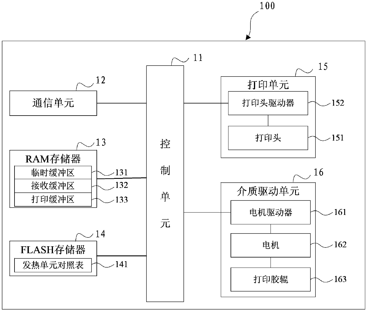 Control method of printing machine and printing machine