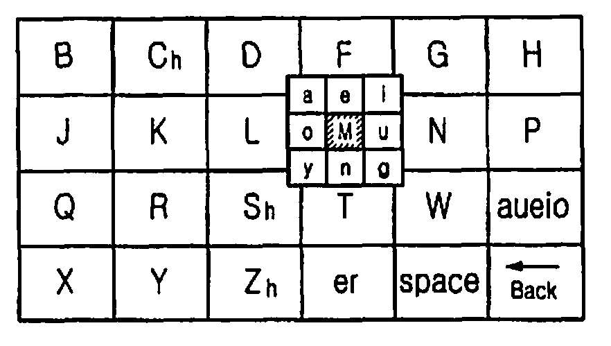 Apparatus and method for inputting characters on touch screen of a terminal