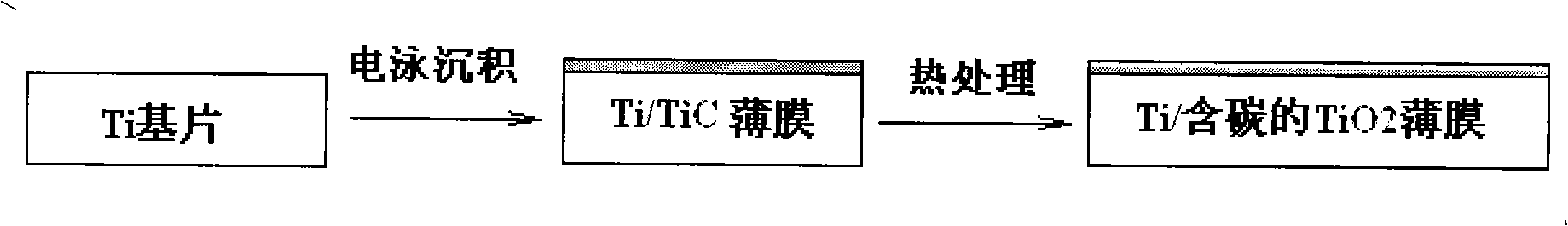 Preparation method of carbon doped nano titanium dioxide thin film with visible light activity and use thereof