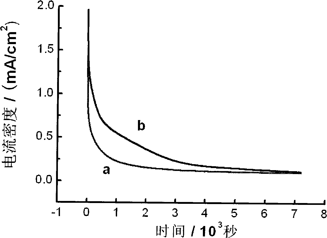 Preparation method of carbon doped nano titanium dioxide thin film with visible light activity and use thereof