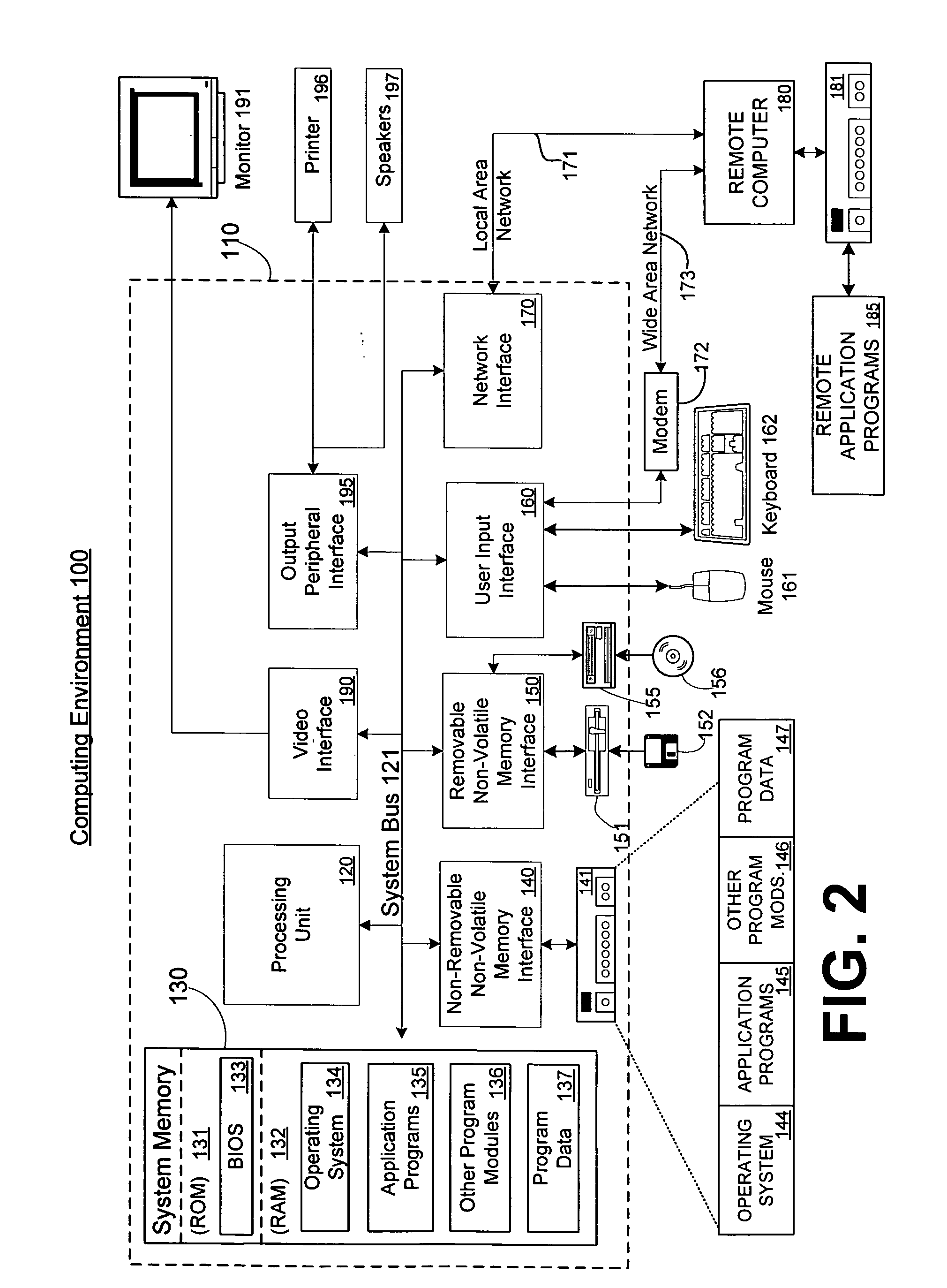 System and methods for providing a declarative syntax for specifying soap-based web services