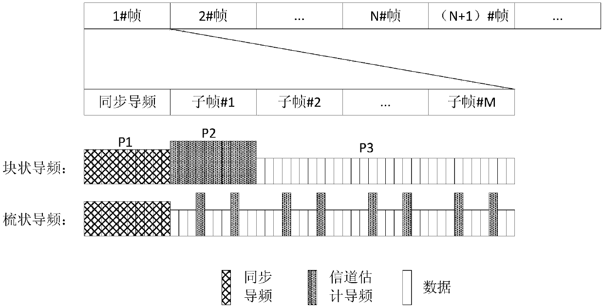 Full-duplex self-interference cancellation wireless signal transceiving system and wireless signal transceiving method