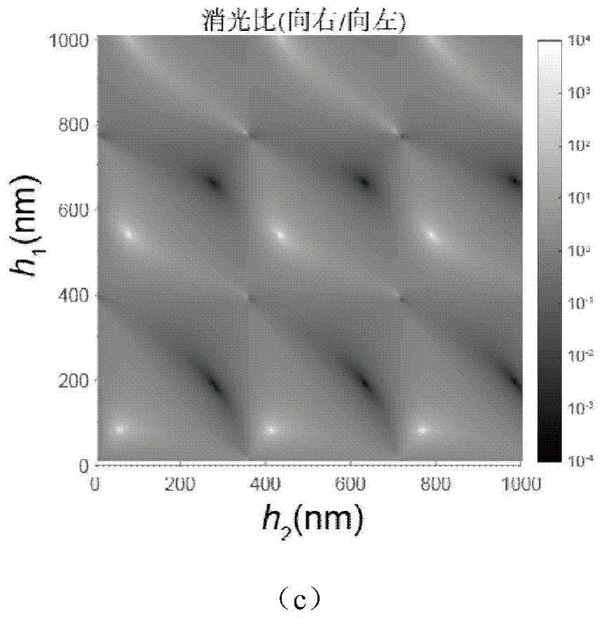 Broadband spps unidirectional exciter and control method based on asymmetric nano-groove structure