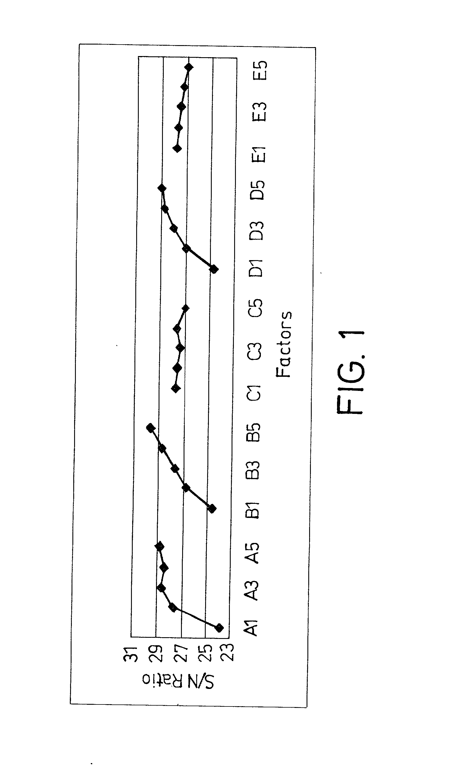 Method for determining efficiently parameters in chemical-mechanical polishing (CMP)