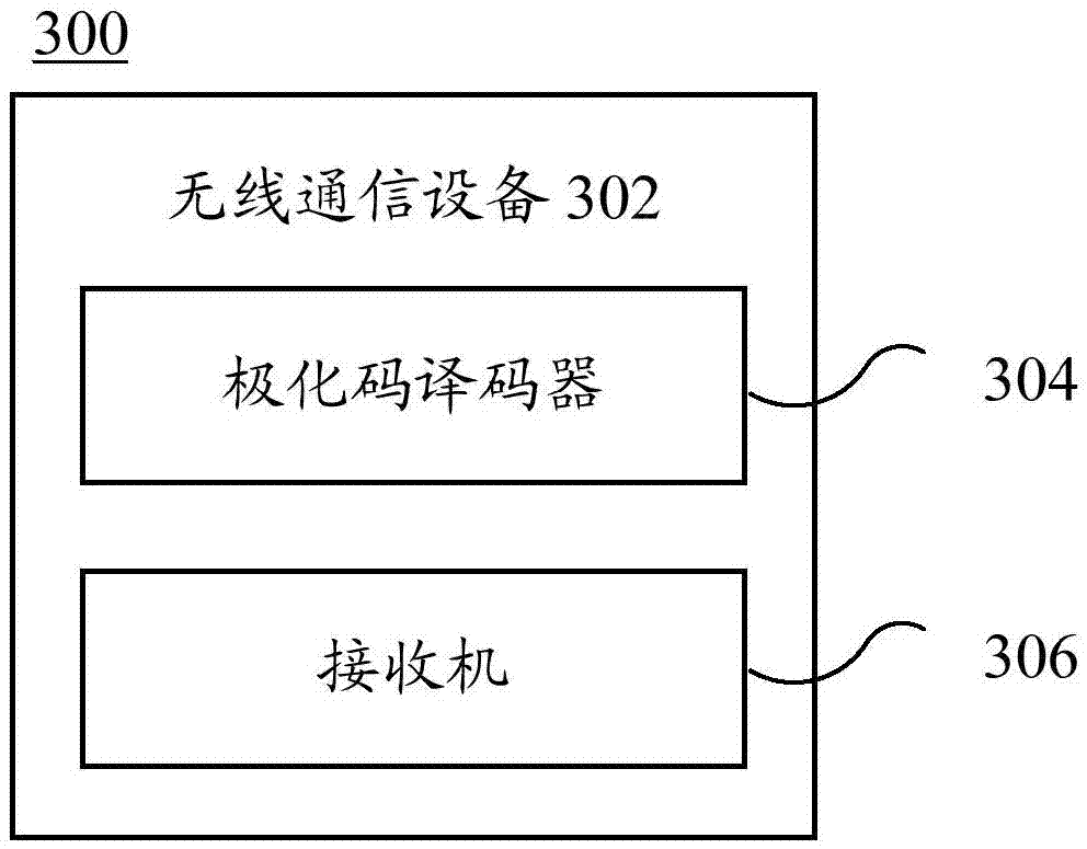 Polarization code coding method, decoding method, coding device and decoding device