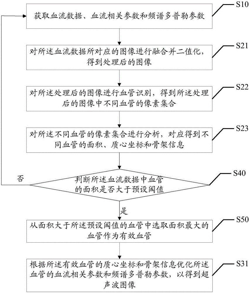 Method and device for optimizing ultrasonic image