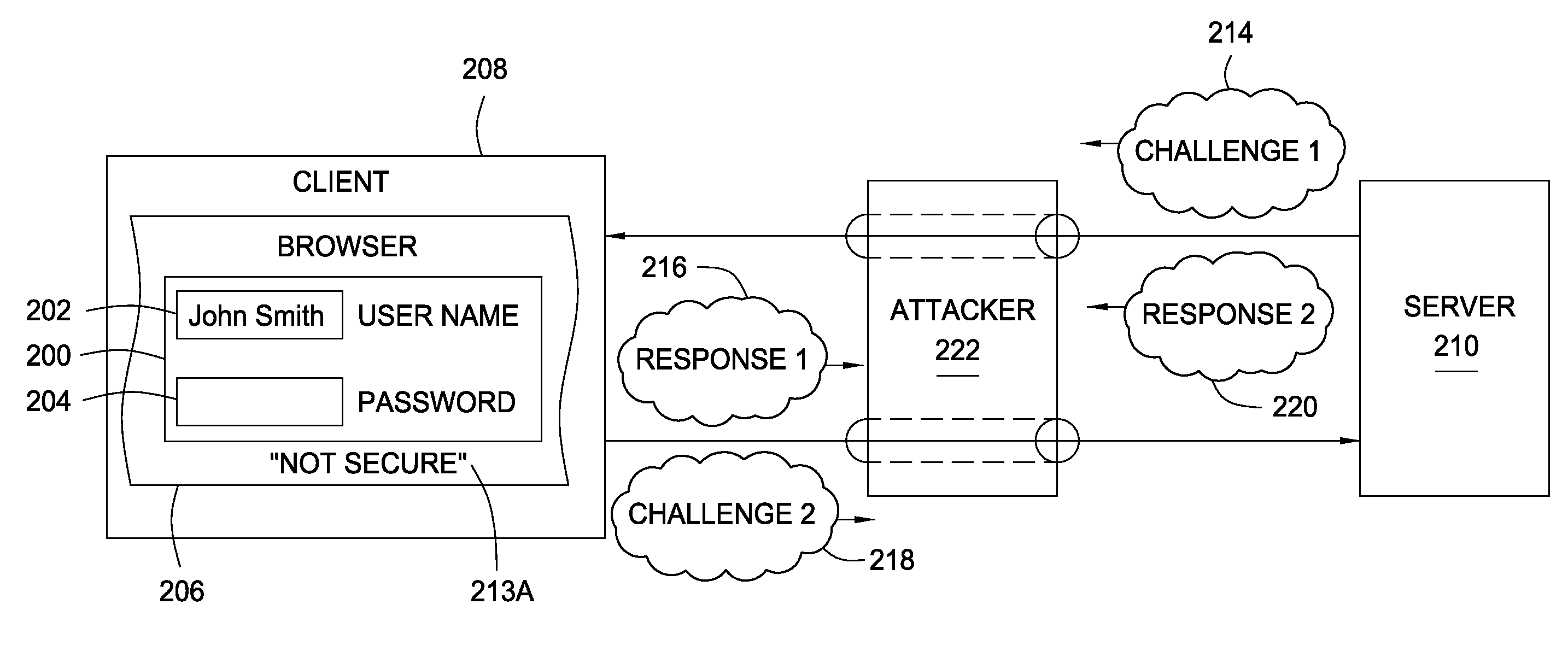 Bidirectional authentication for HTML form processing