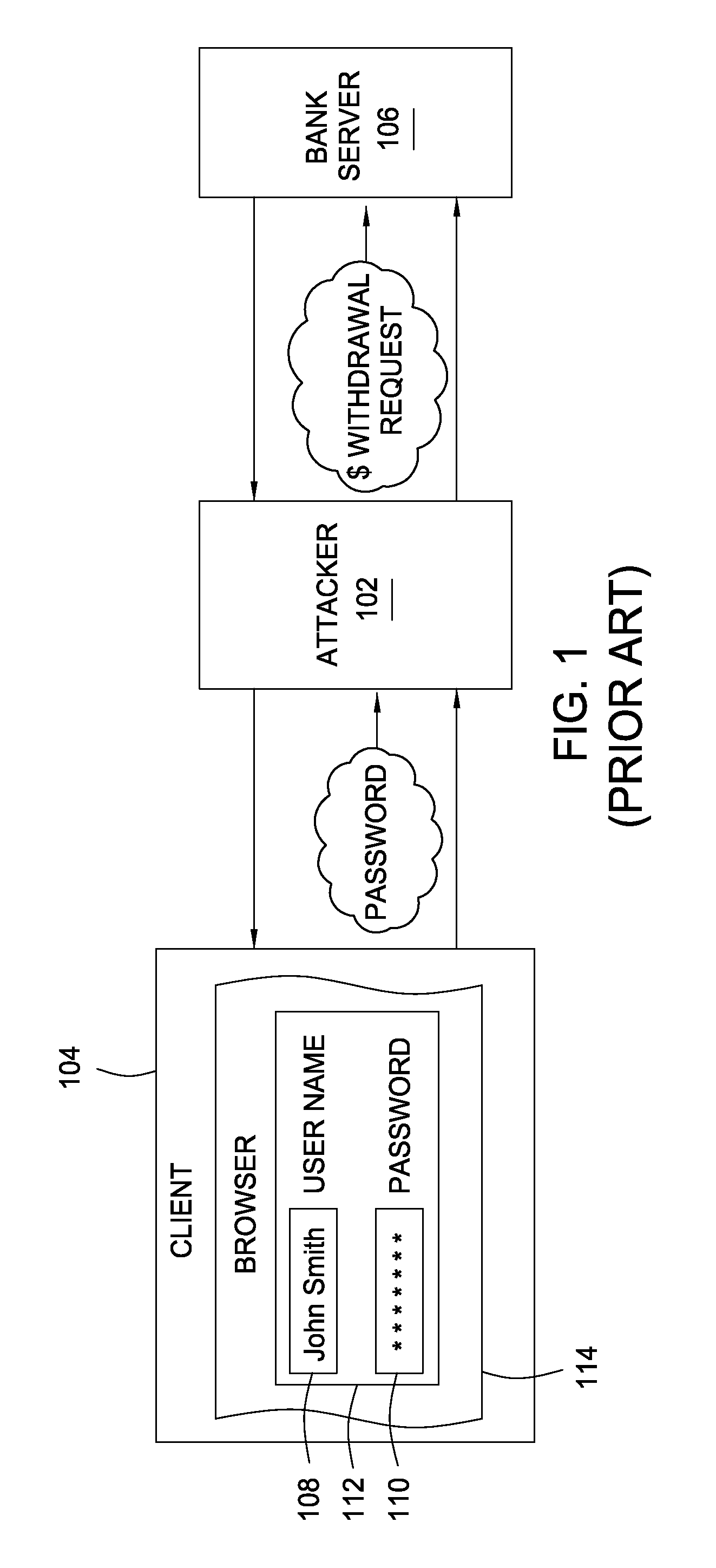 Bidirectional authentication for HTML form processing