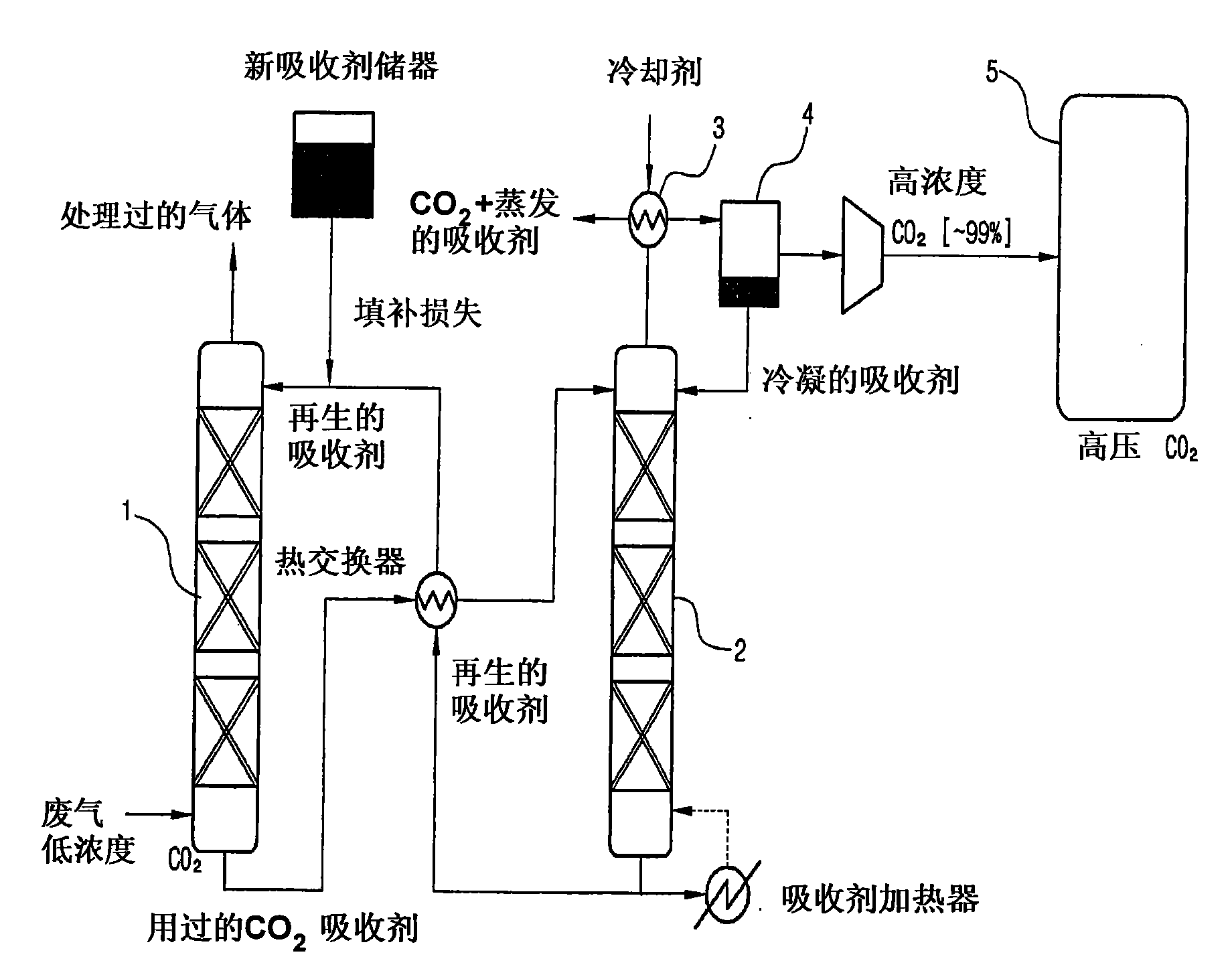 Method of regenerating carbon dioxide absorbent