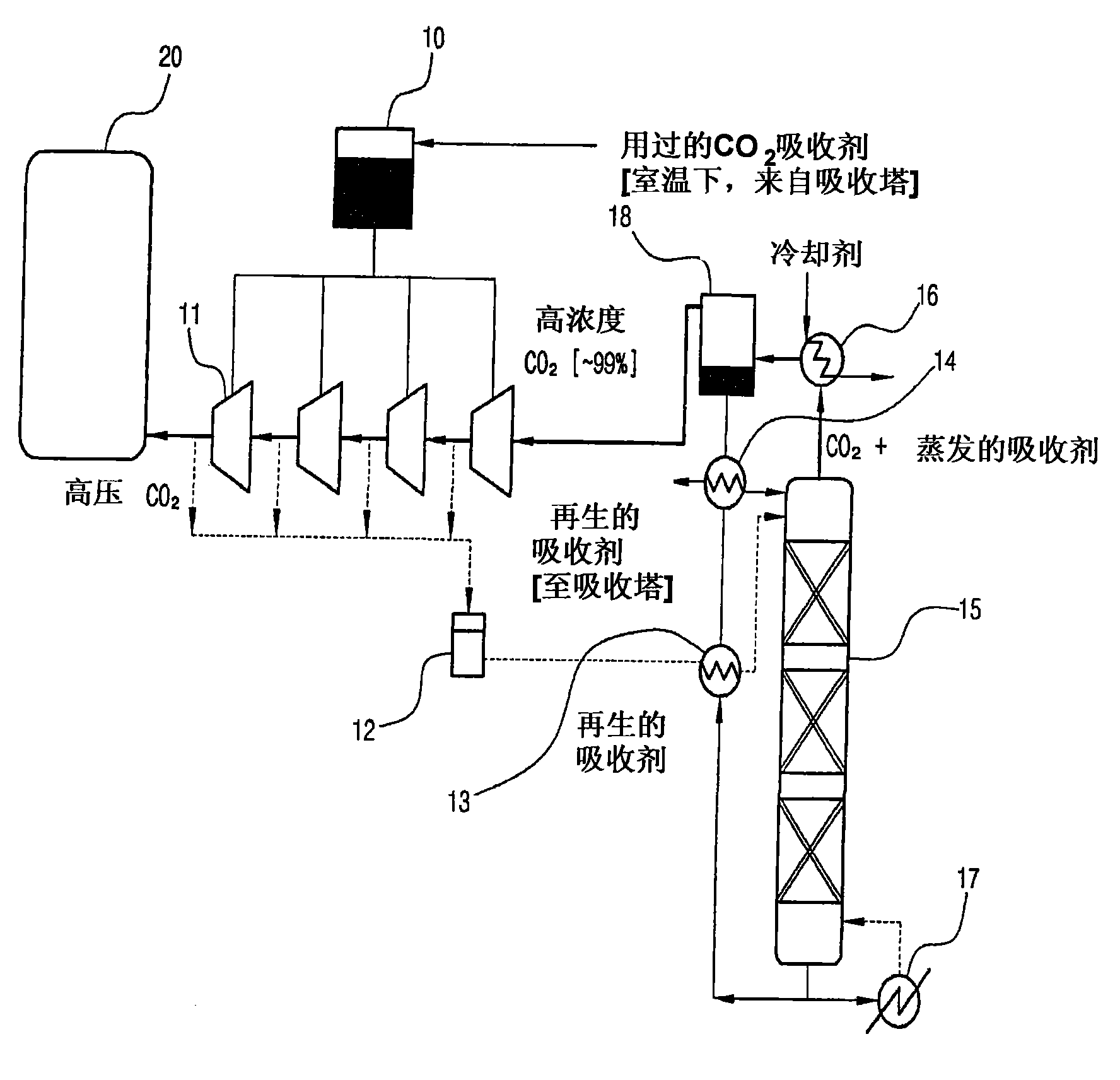 Method of regenerating carbon dioxide absorbent