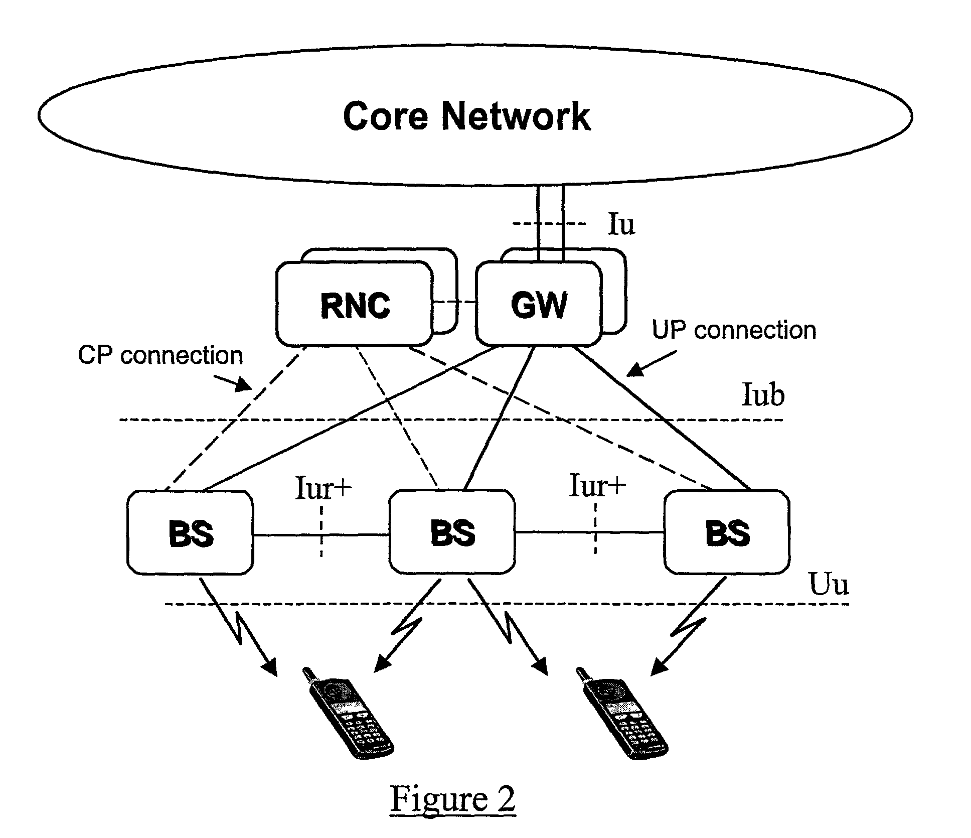 Automatic repetition request mechanism in a radio access network