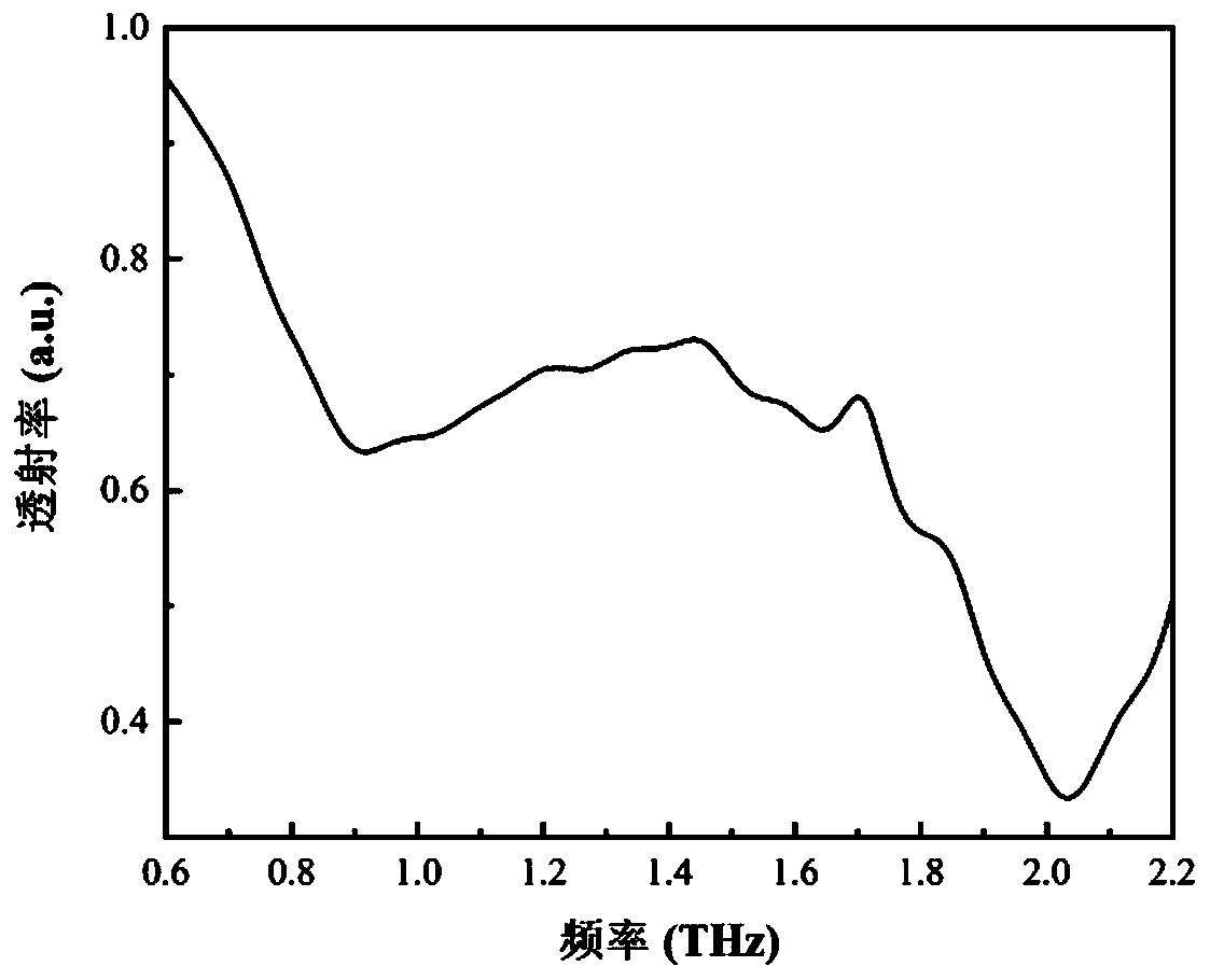 Holmium ferrite-based terahertz metamaterial, preparation method thereof and optical device