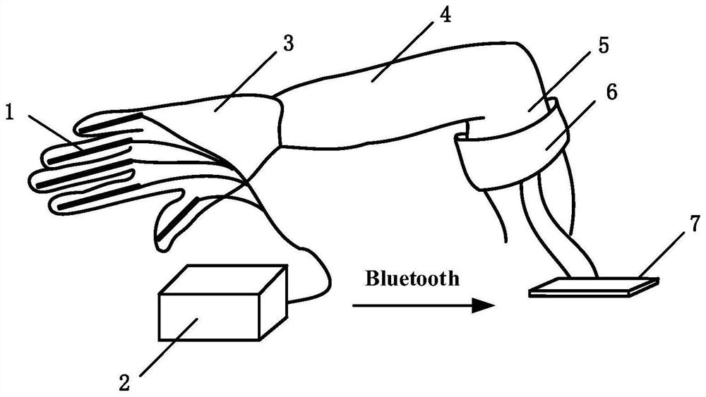 Electrical stimulation drive method and system for prosthetic fingertip pressure and joint angle feedback