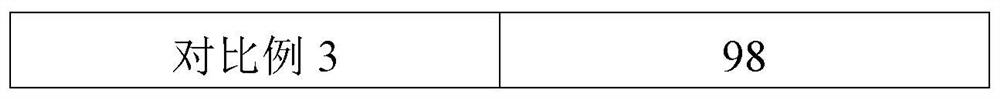 Low-viscosity drinking yoghourt and preparation method thereof