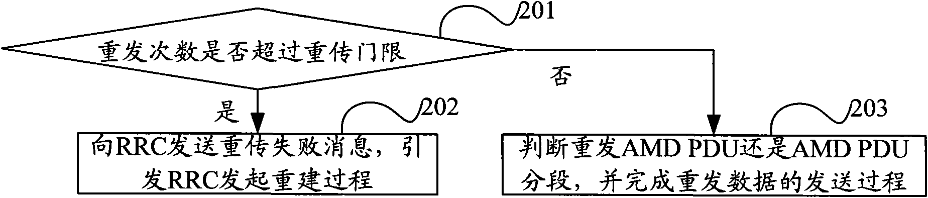 Transmission method of protocol data unit and system thereof