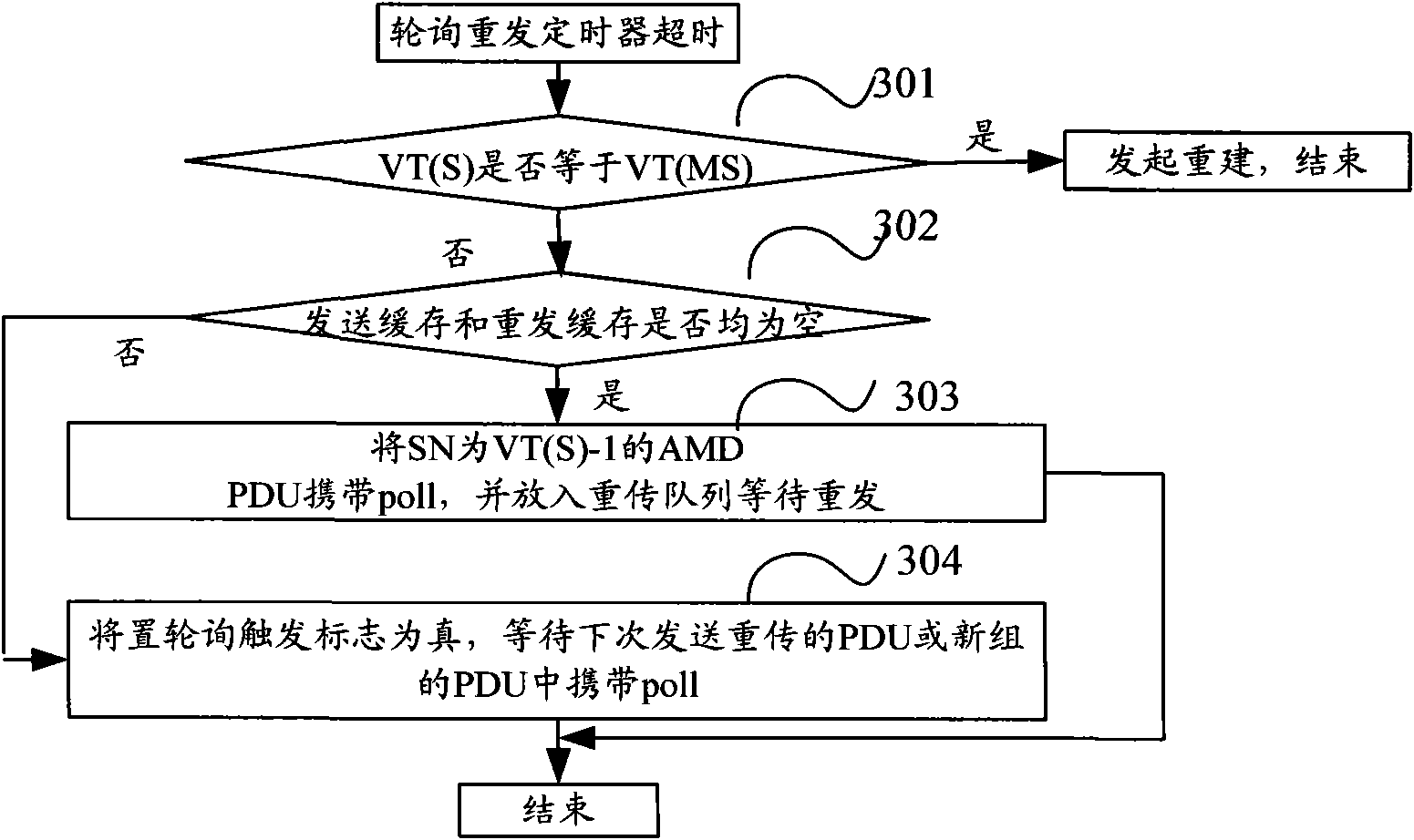 Transmission method of protocol data unit and system thereof