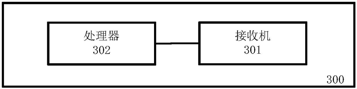 Smart home scene configuration method, gateway, system, and machine-readable storage medium