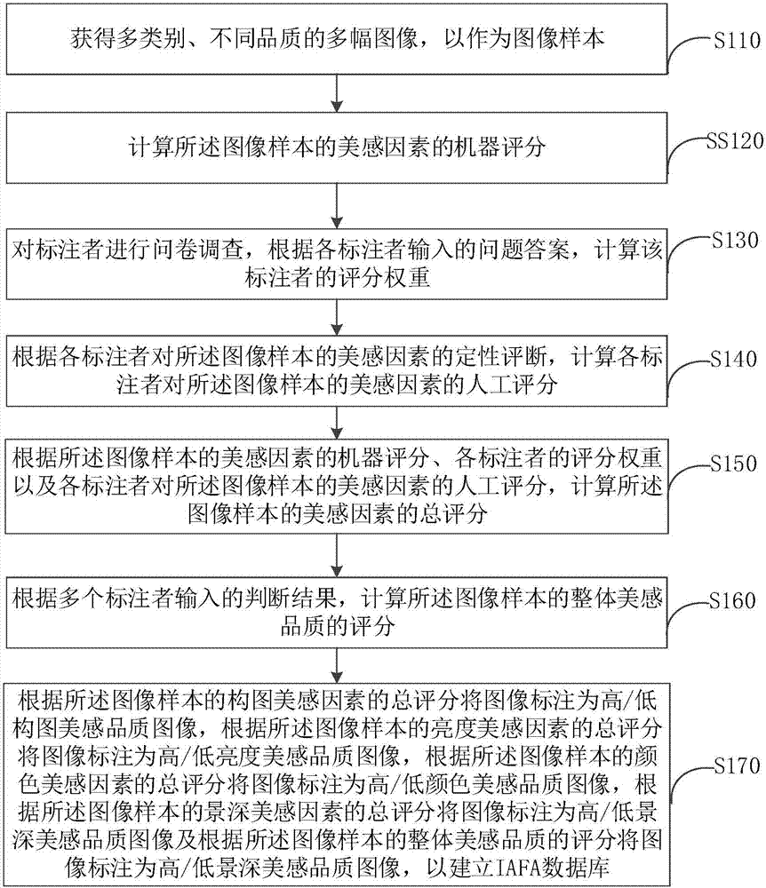 Image evaluation method