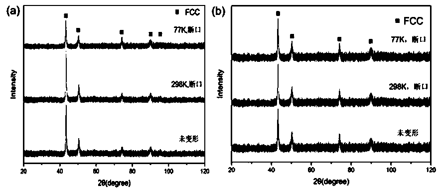 Fe-Mn-Ni-Cr four-component high-entropy alloy