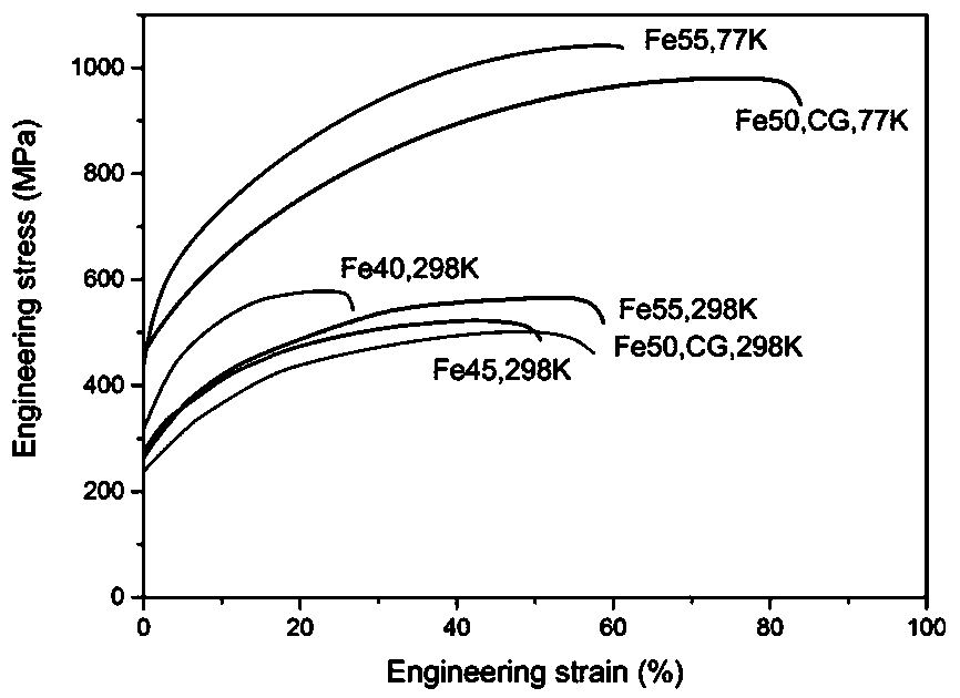 Fe-Mn-Ni-Cr four-component high-entropy alloy