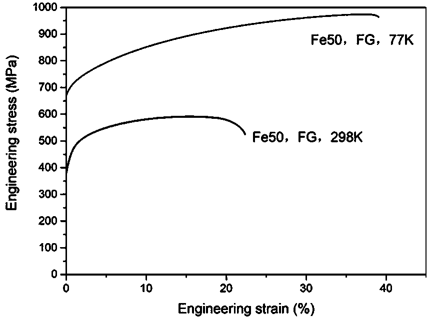 Fe-Mn-Ni-Cr four-component high-entropy alloy