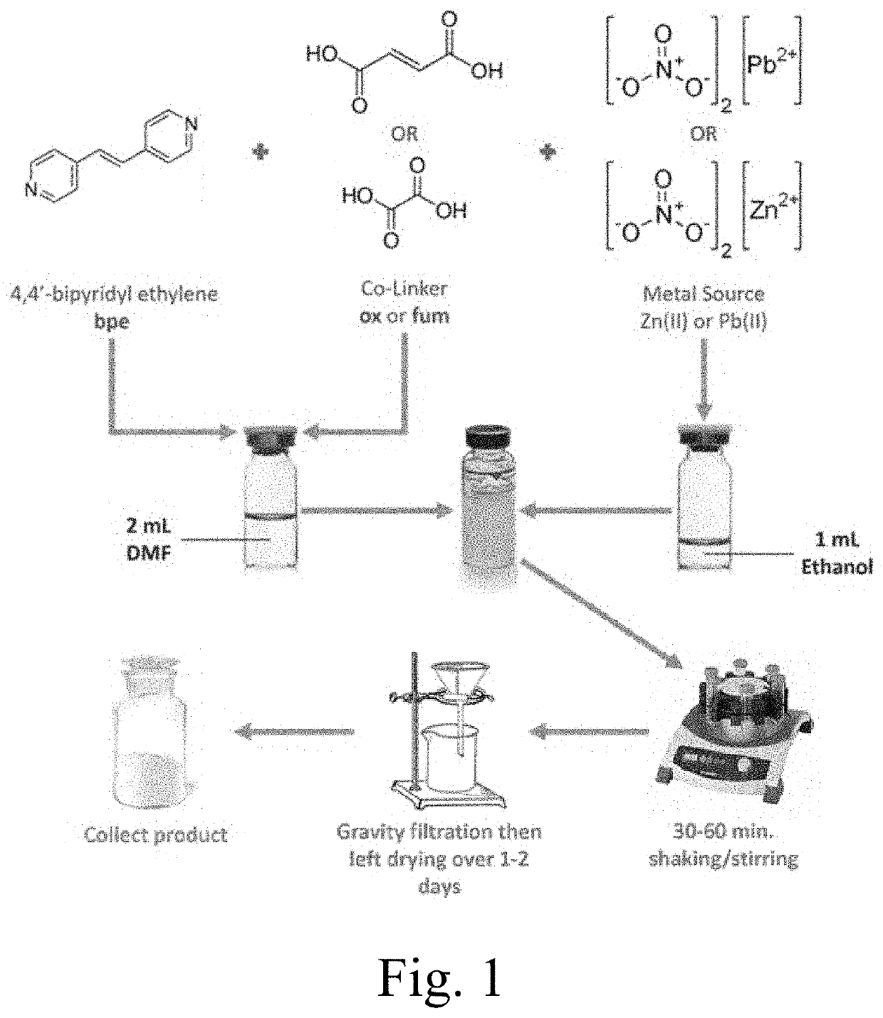 4,4'-bipyridyl-ethylene mofs of lead, zinc, or cadmium