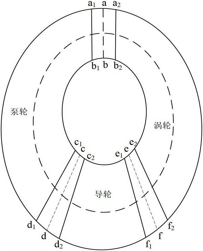 A Method of Simulation Predicting the Performance of Torque Converter