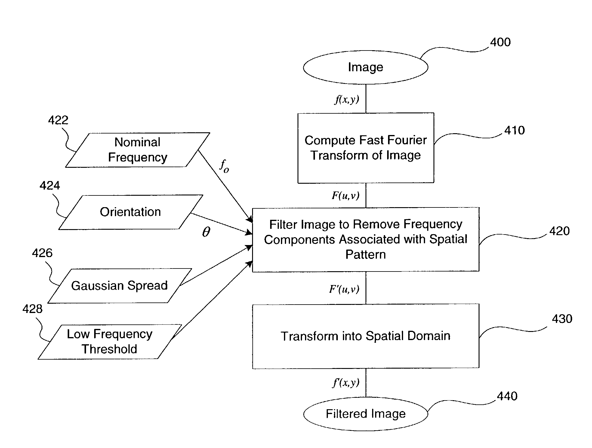 Image preprocessing for probe mark inspection