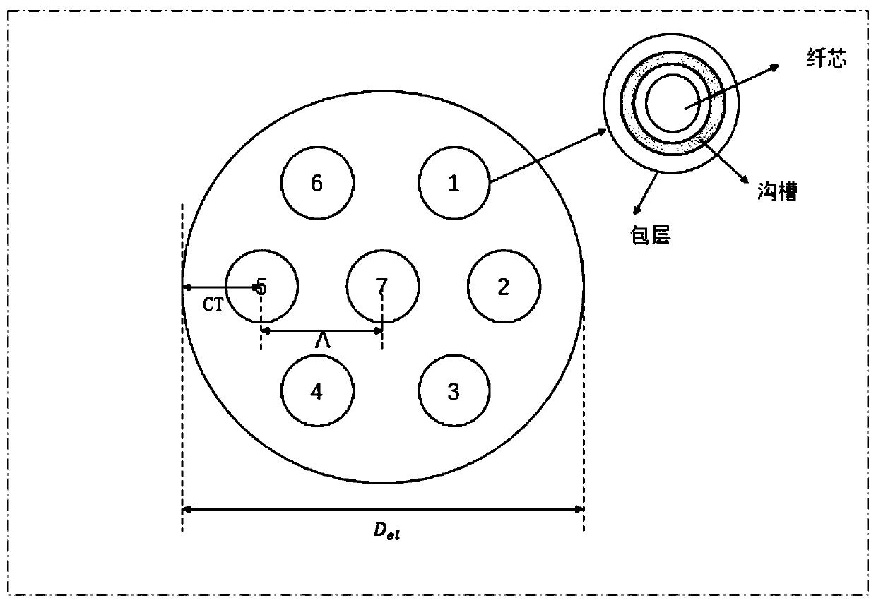 Quantum and classic converged communication system based on MDM-SDM and transmission method