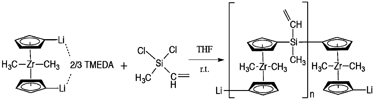 A kind of synthesis method of zr-si-c ceramic precursor at normal temperature and pressure