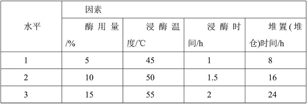 Method for preparing elastic linen fabric