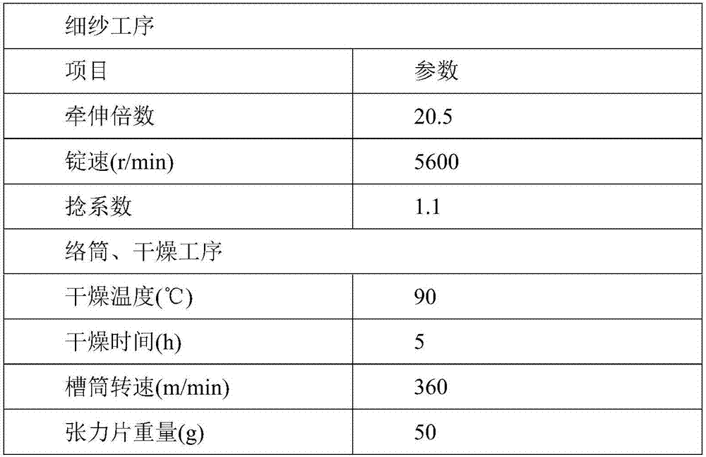 Method for preparing elastic linen fabric