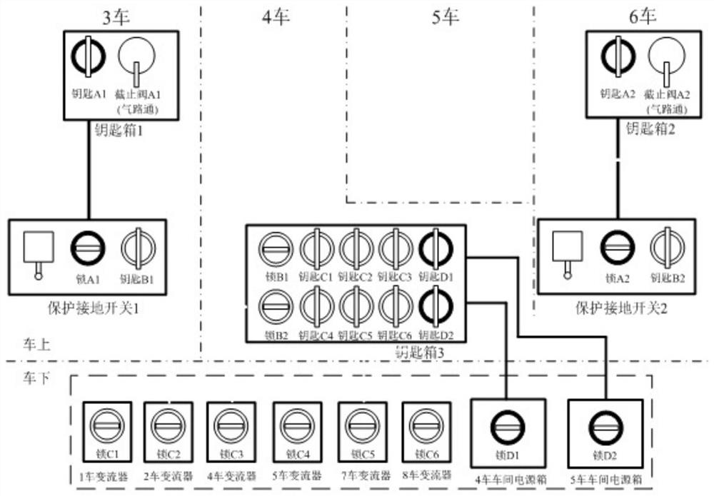 A rail vehicle high voltage interlock protection device and method