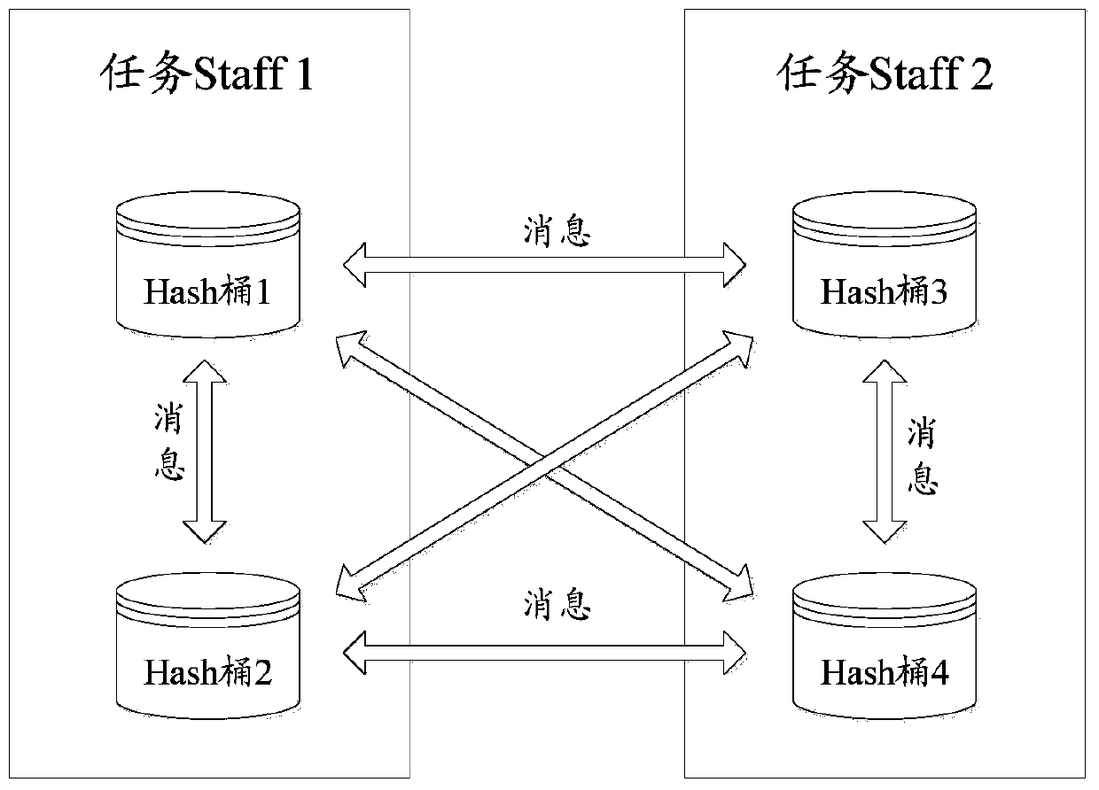 Load balancing method and system