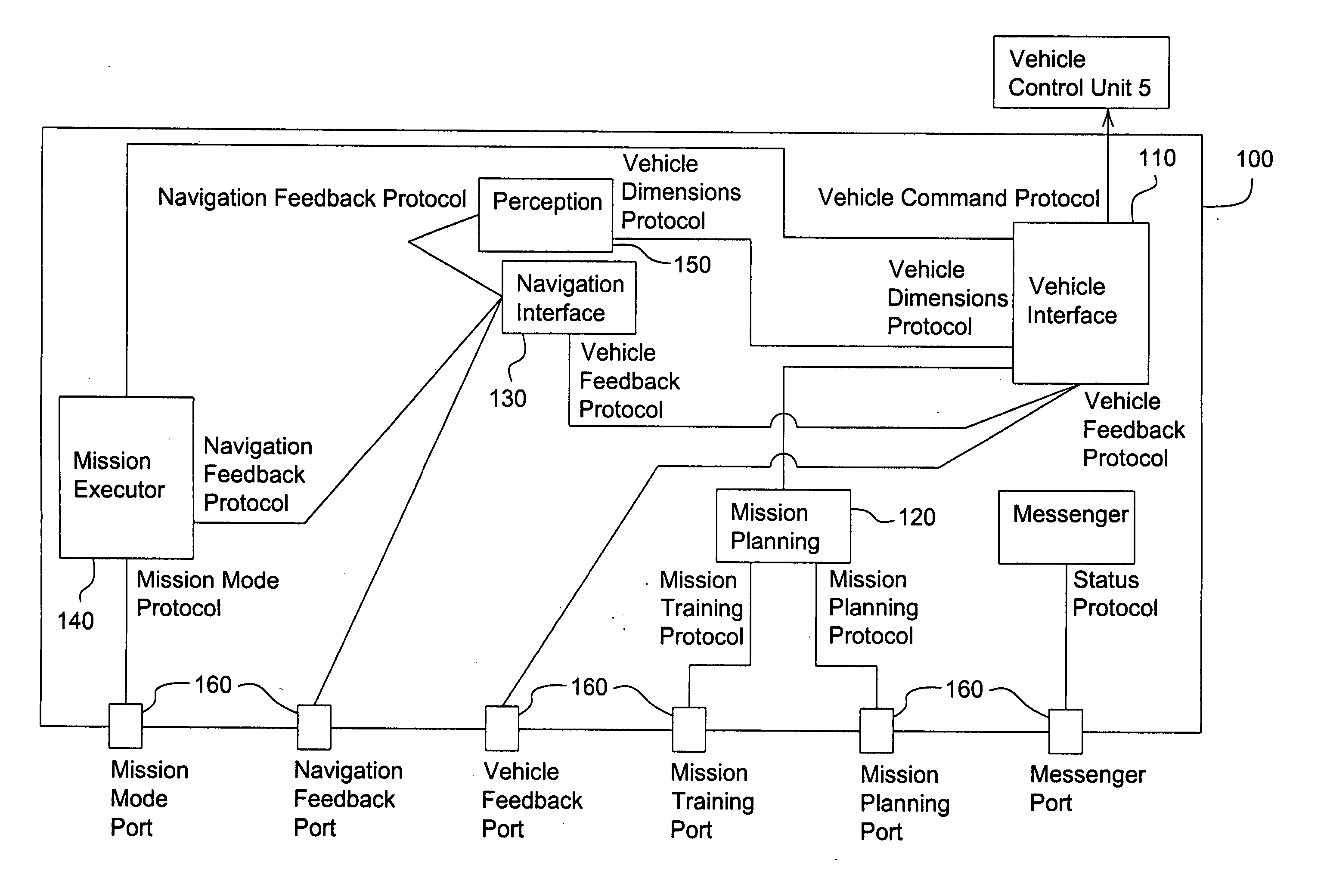 Method and system for modular data processing for a vehicle control system