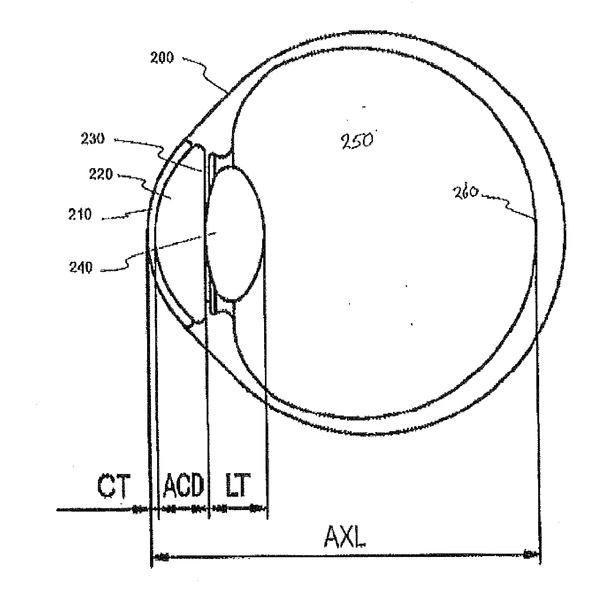 Lenses, systems and methods for providing binocular customized treatments to correct presbyopia