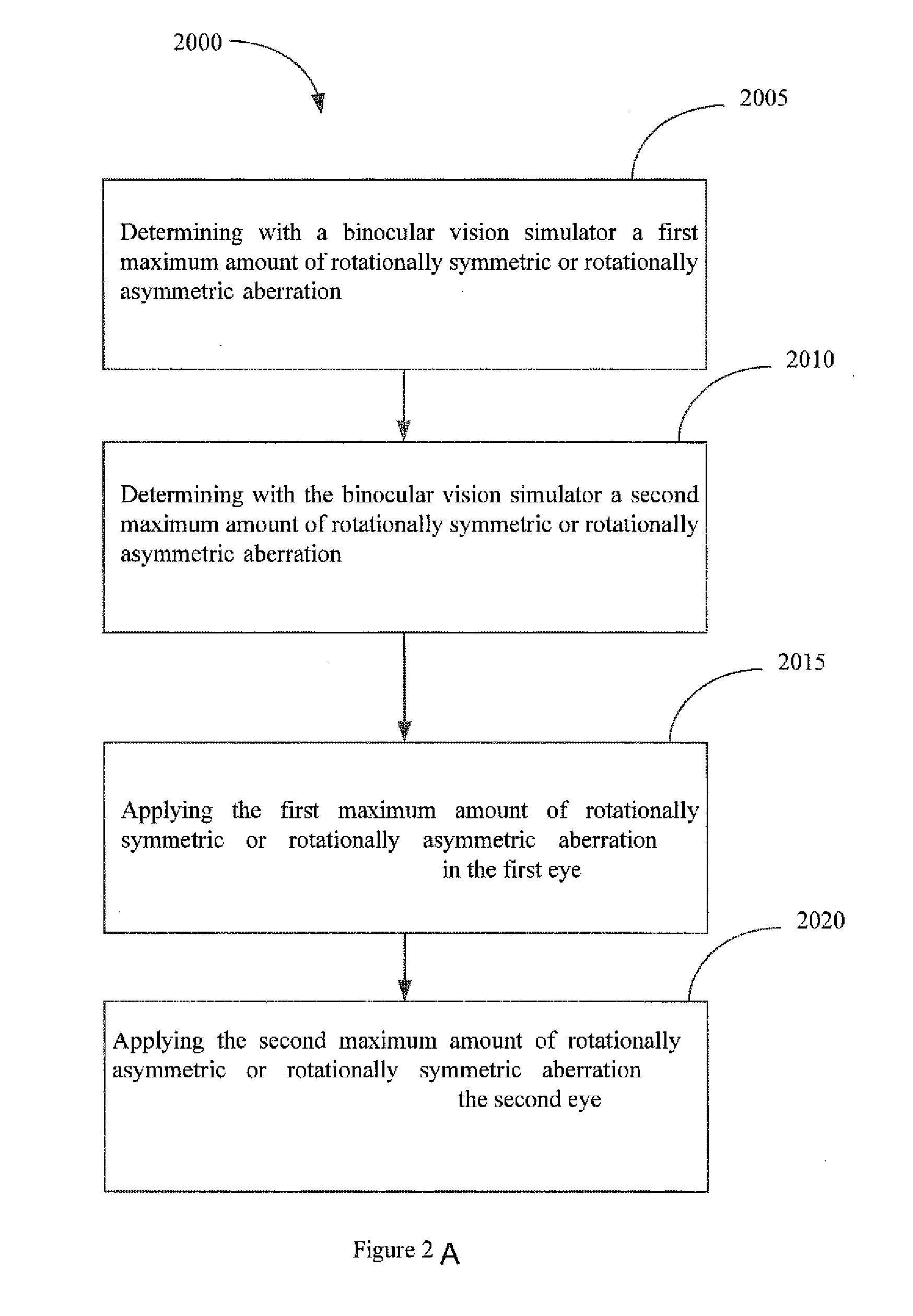 Lenses, systems and methods for providing binocular customized treatments to correct presbyopia