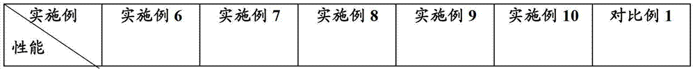 Durable cationic antistatic agent for polyester fabrics and preparation method thereof