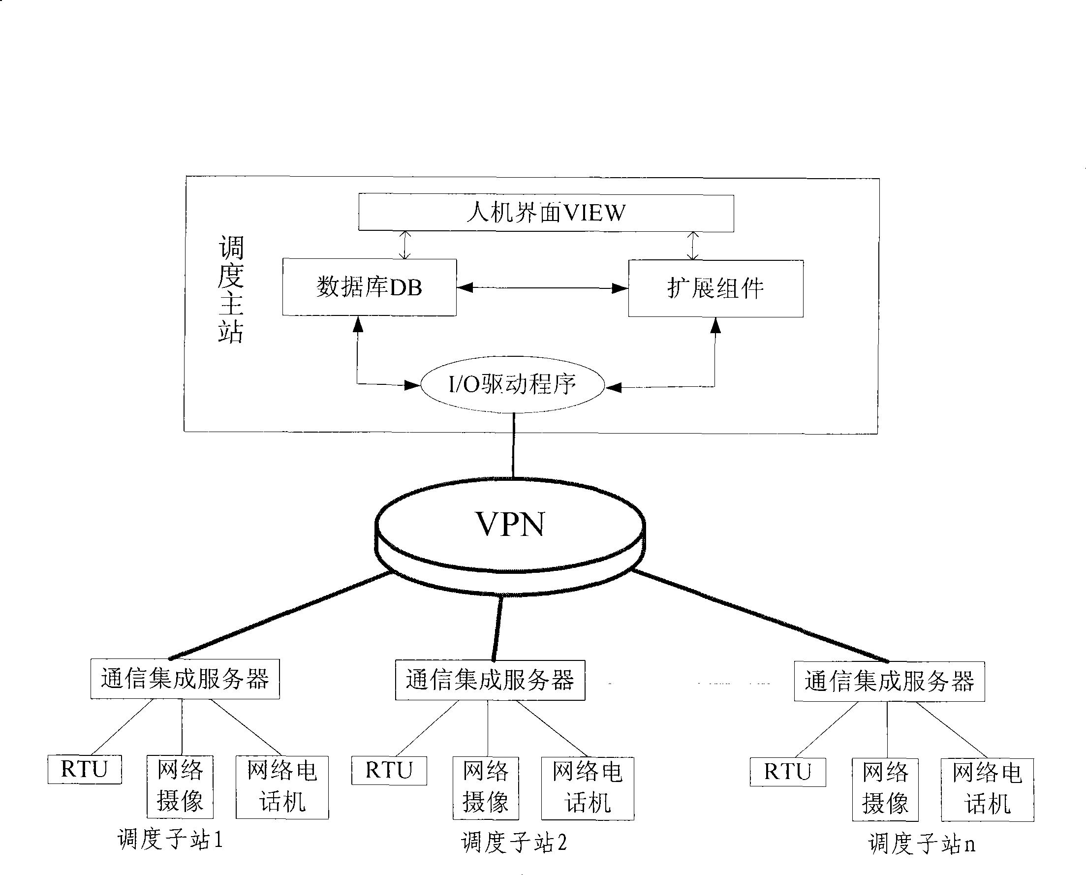 Method for implementing electric grid scheduling automation