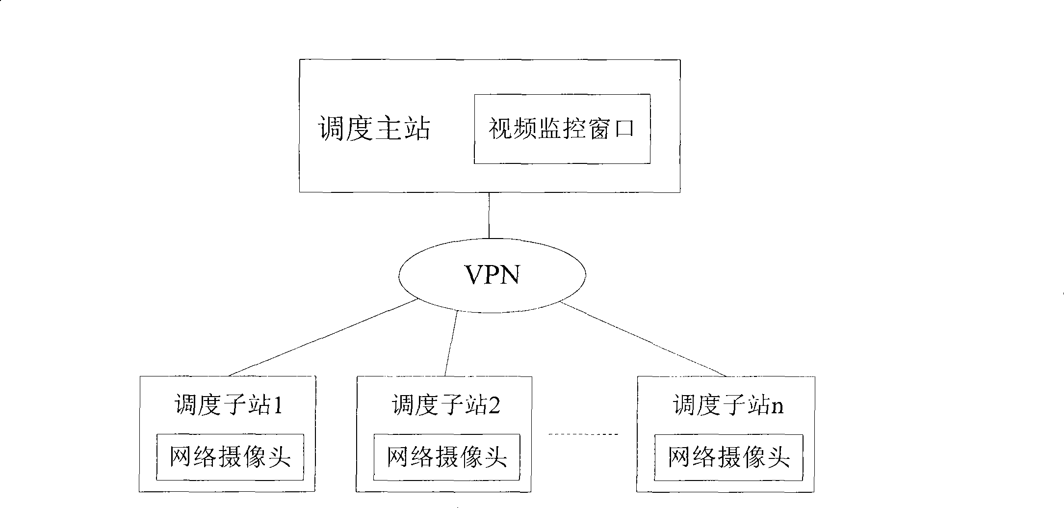 Method for implementing electric grid scheduling automation