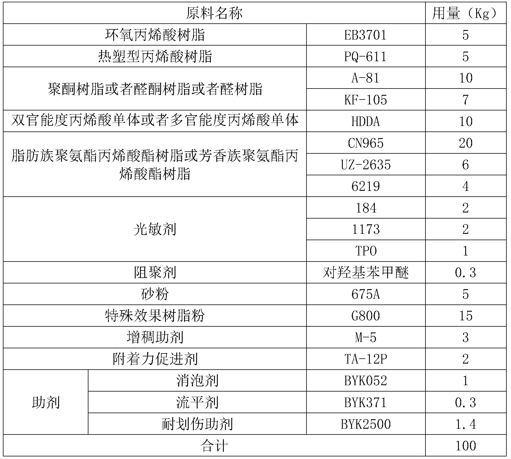 Waterproof UV snowflake printing ink and preparation method thereof