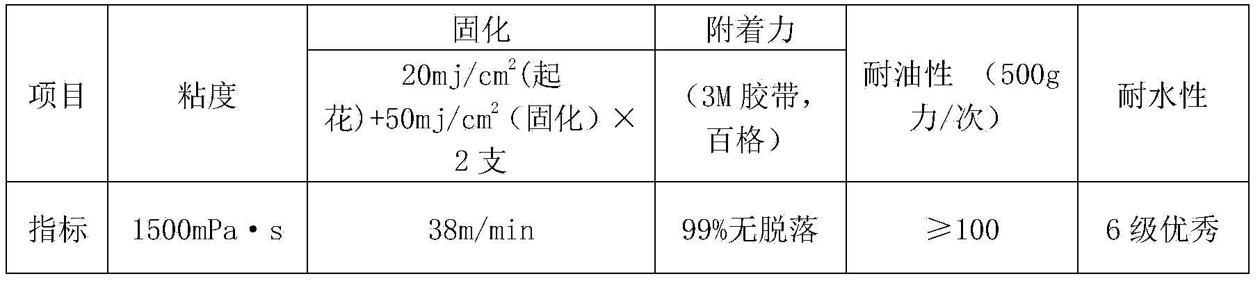 Waterproof UV snowflake printing ink and preparation method thereof