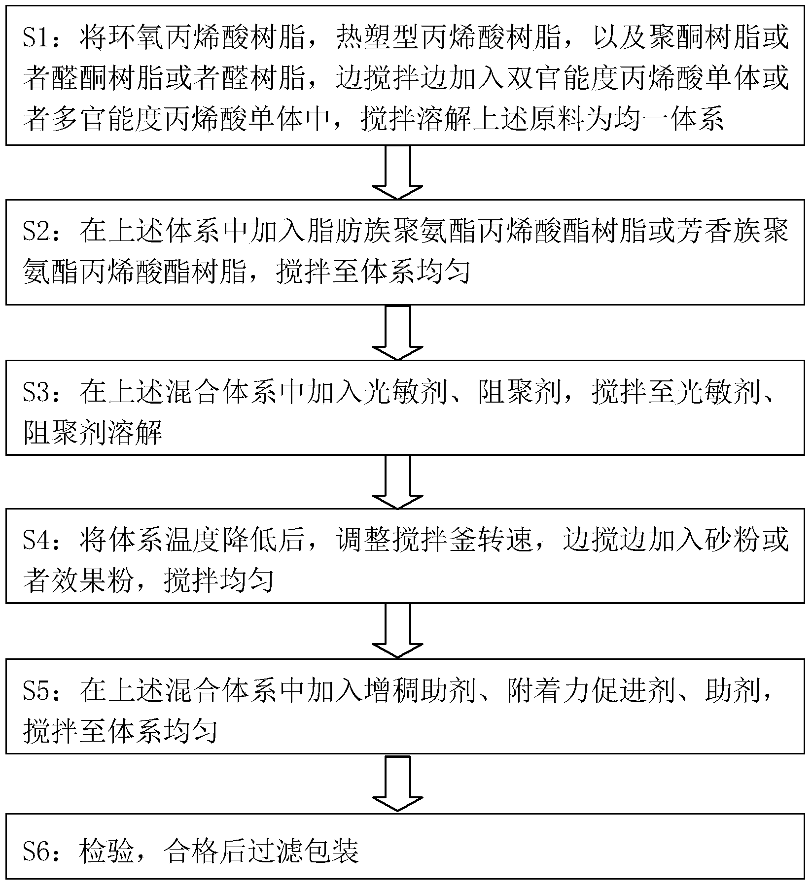 Waterproof UV snowflake printing ink and preparation method thereof