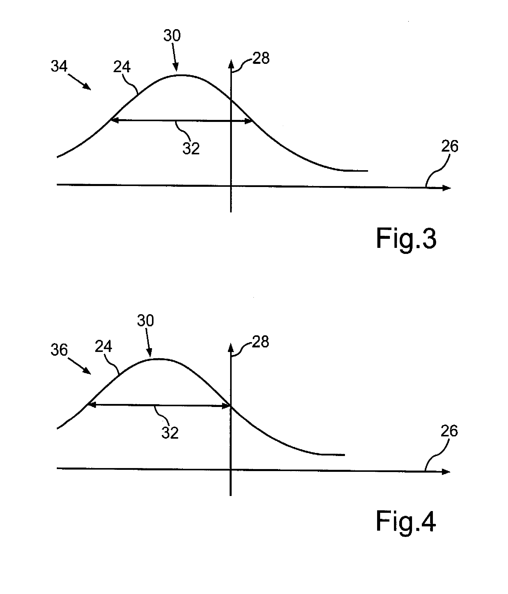 Headlights for a motor vehicle