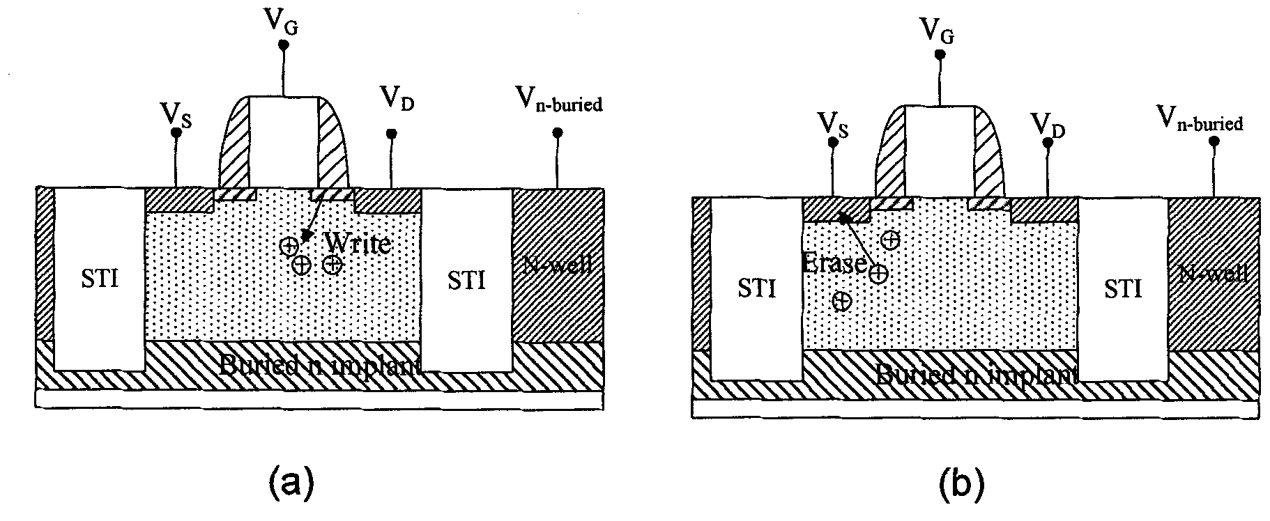 Method for refreshing bulk-silicon floating body cell transistor memory