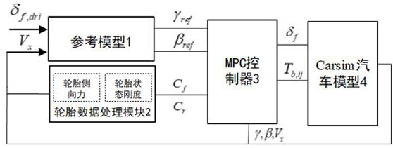 Automobile stability control method based on tire equal backup capacity