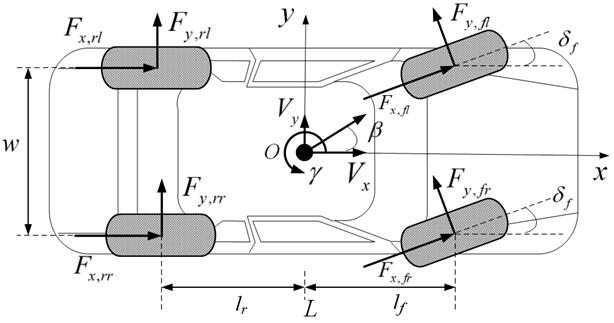 Automobile stability control method based on tire equal backup capacity