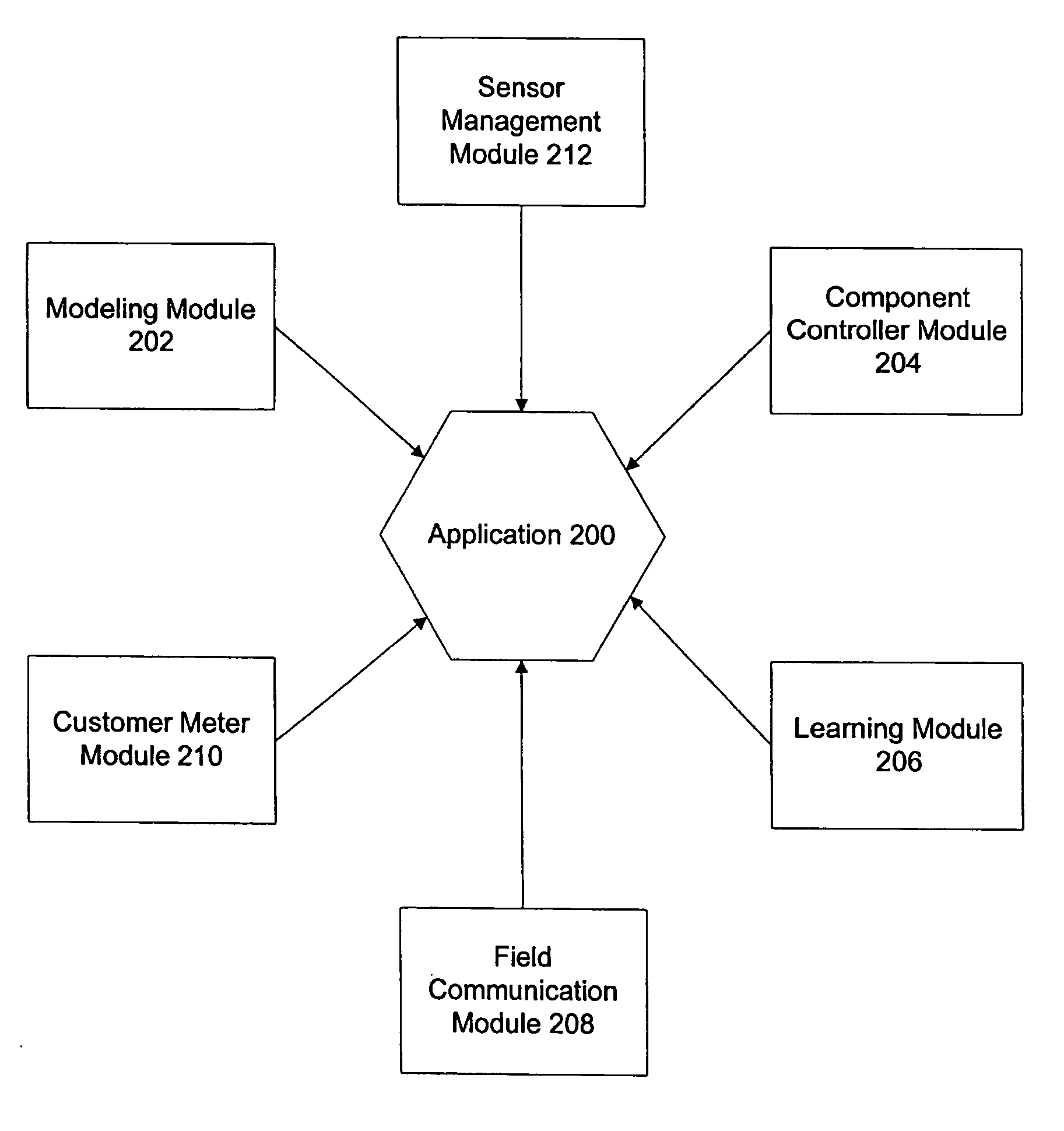 System and method for fluid distribution