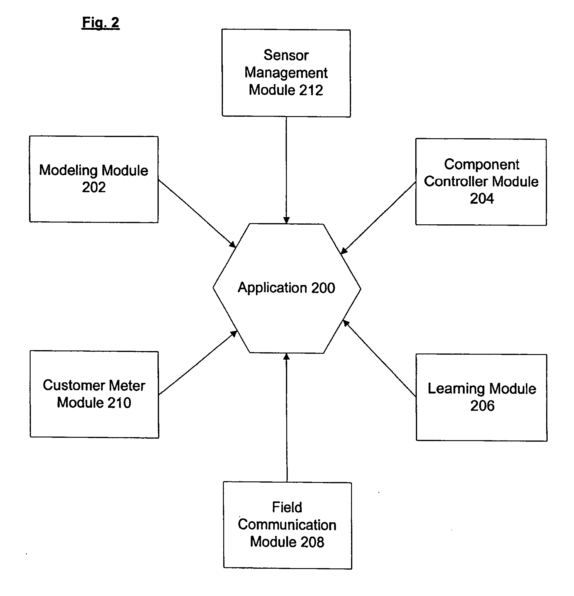 System and method for fluid distribution