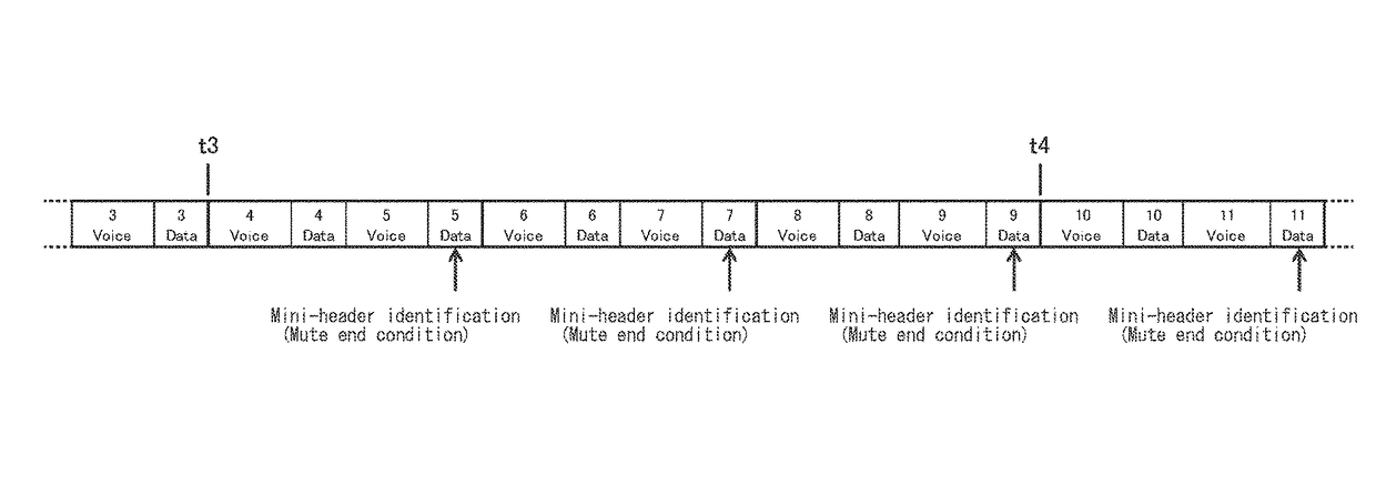 Radio receiver and mute control method for the same